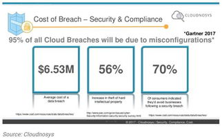 FAMGA三步戰略重塑網絡安全格局 從產品研發到生態布局