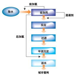 PLC與組態(tài)軟件在大型自來水廠監(jiān)控系統(tǒng)中的應(yīng)用及計(jì)算機(jī)軟件開發(fā)探討