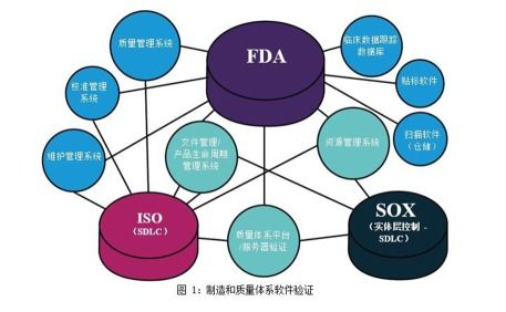雅培信息開(kāi)發(fā)出 starlims 自動(dòng)驗(yàn)證框架和測(cè)試包, 全面助力實(shí)驗(yàn)室軟件驗(yàn)證流程